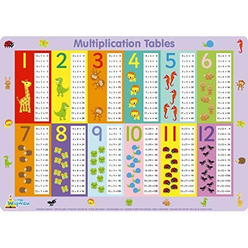 Multiplication Tables Placemat