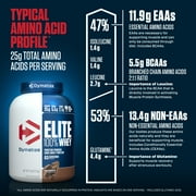 Dymatize Elite 100% Whey Protein, Rich Chocolate, 5 lbs
