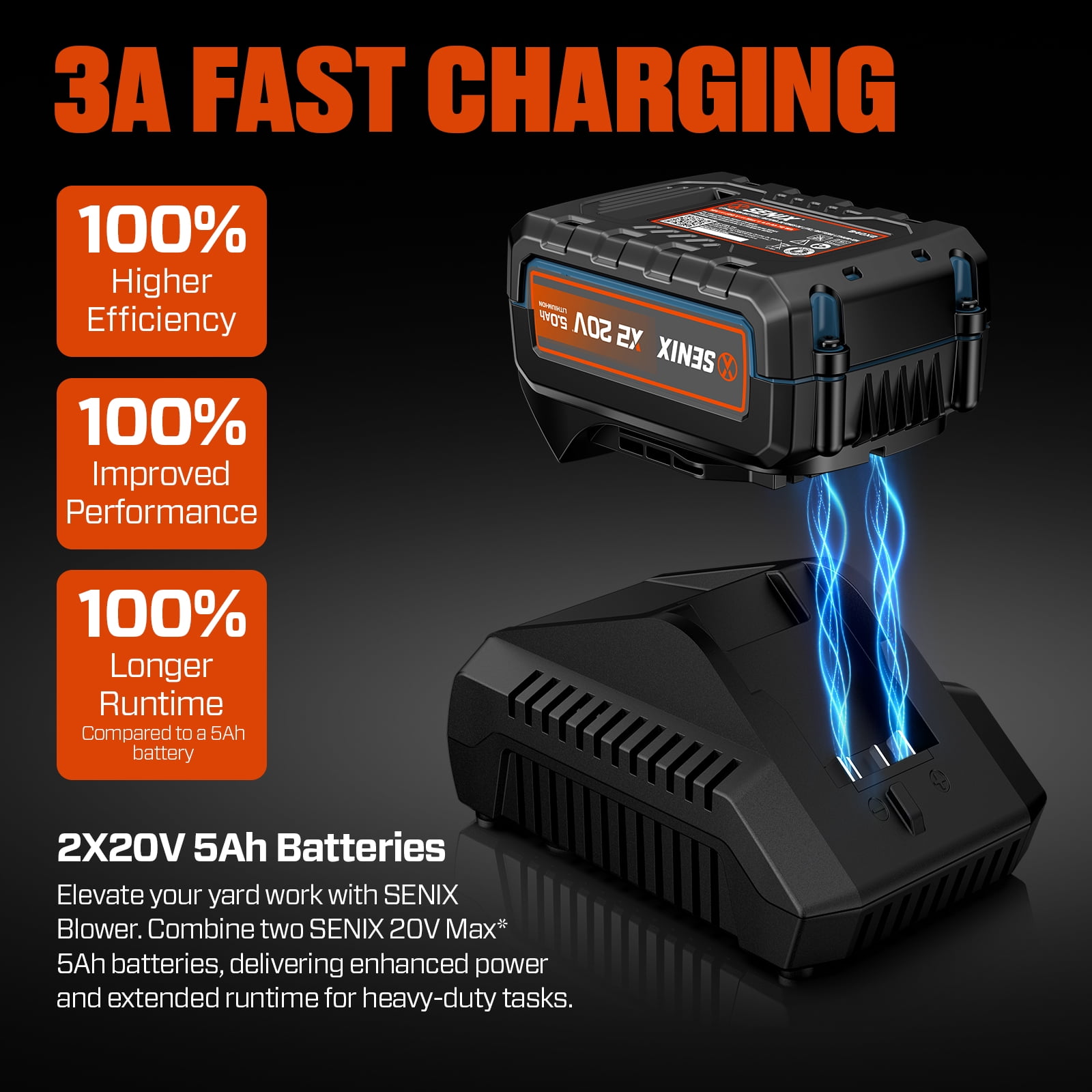 SENIX 20 Volt Max* Cordless Brushless Battery Leaf Blower with 2 X 5AH Batteries and Charger, Up to 450 and 100 MPH, Variable Speed, Lightweight, X2BLM3-BDL2