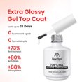 thumbnail image 3 of Set de esmaltes de uñas Beetles Blooming Gel Extra Brillante Top Coat, 3 of 6