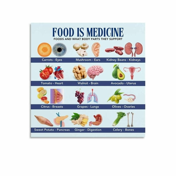Good For Body Parts Food Chart Poster Restaurant (3) Canvas for Bedroom Living Room Deco