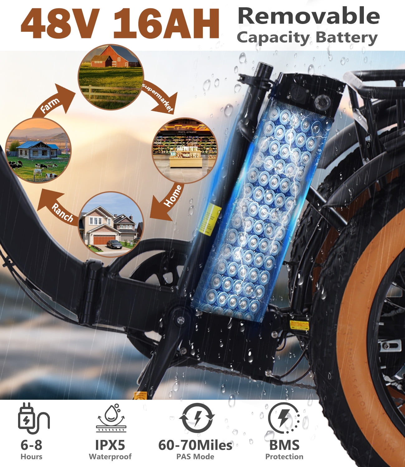 Broobey Electric Tricycle Pre-Assembled 90% 3 Wheel Electric Bicycle with 48V15Ah Lithium Battery 750W 20*4.0" Fat Tire Electric Tricycle for Adults Brown