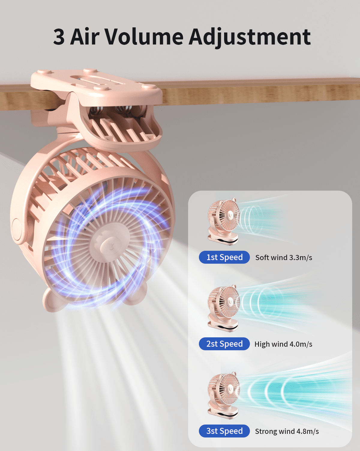 FrSara Clip on Fan, Rechargeable Portable Fan with 2000mAh Battery Operated, Small Fan with Powerful Clip Design, 3 Wind Speed, 360° Rotation, Ultra-Low Noise Level Personal Fan for Travel