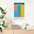 thumbnail image 6 of Blood Glucose Indicator Card Poster Blood Sugar Level Conversion Chart Poster Kitchen Poster, Classroom Poster, Canvas Wall Decoration, Classroom Mural, 6 of 6
