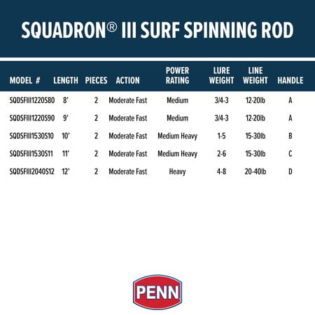 Penn Squadron III Surf Conventional Rod