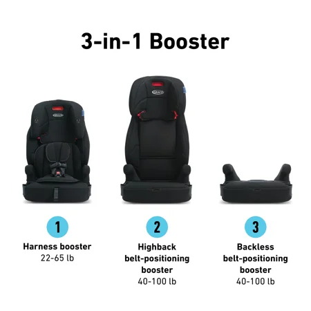 Graco® Tranzitions™ 3-in-1 Harness Booster, Proof