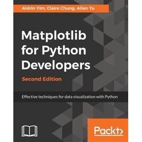 Pre-Owned Matplotlib for Python Developers, Second Edition (Paperback)