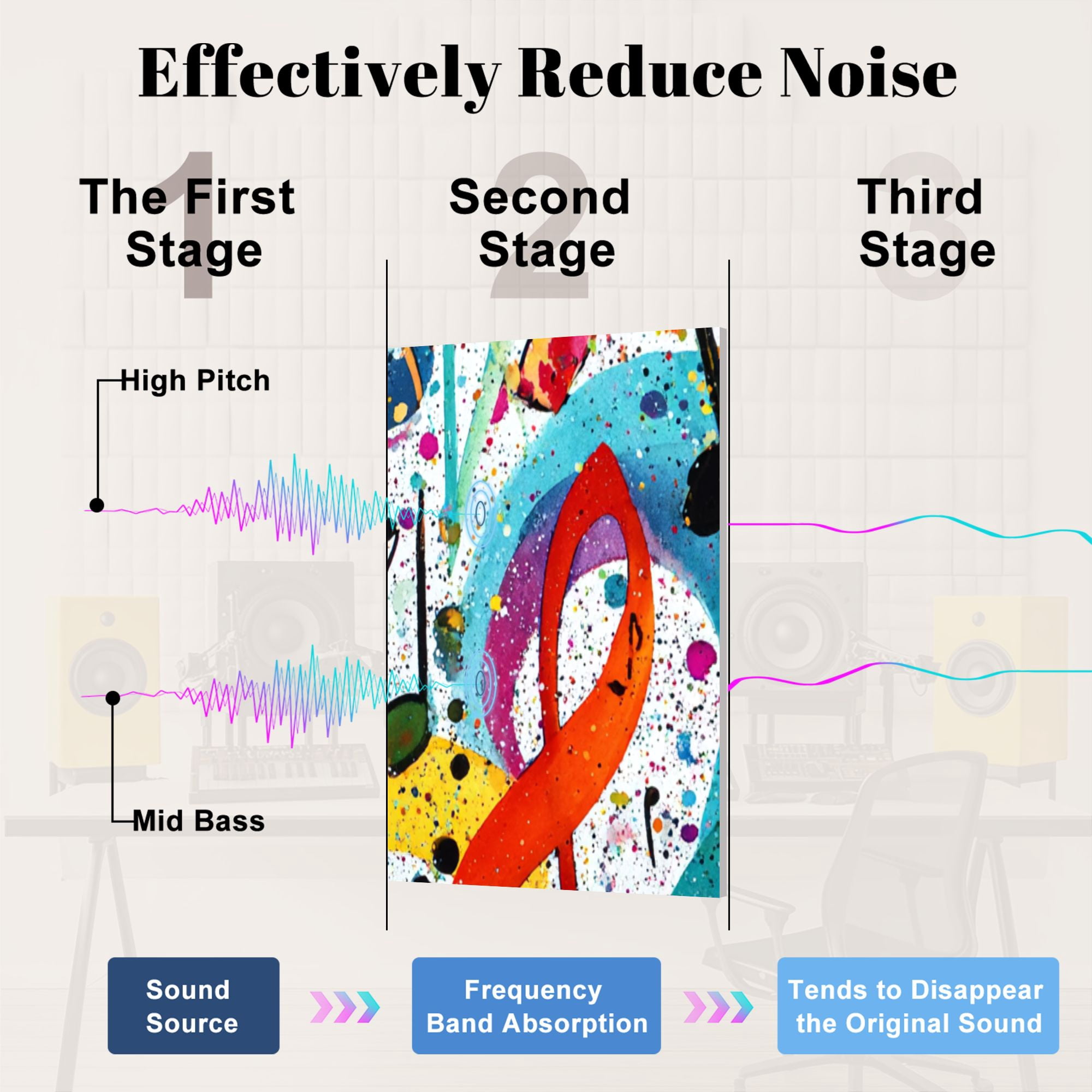 8 Pack Art Acoustic Panels Sound Absorbing Rainbow Colorful Musical Notes Watercolor Treble Clef Symbol Musical Decorative Soundproof Wall Panels Self Adhesive for Nursery Game Room Bedroom 48"x32"
