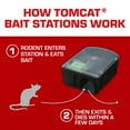 thumbnail image 5 of Tomcat Rat & Mouse Killer Child & Dog Resistant, Disposable Station, 5 of 12