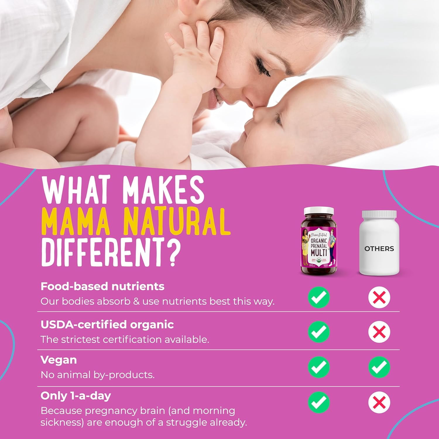 Mama Natural Organic Prenatal Vitamins for Women Vegan (30 Servings) | One A Day Prenatal Vitamins for Pregnant Women | Food Based, Non-GMO & Gluten-Free - Pre Natal Multivitamin with Folate