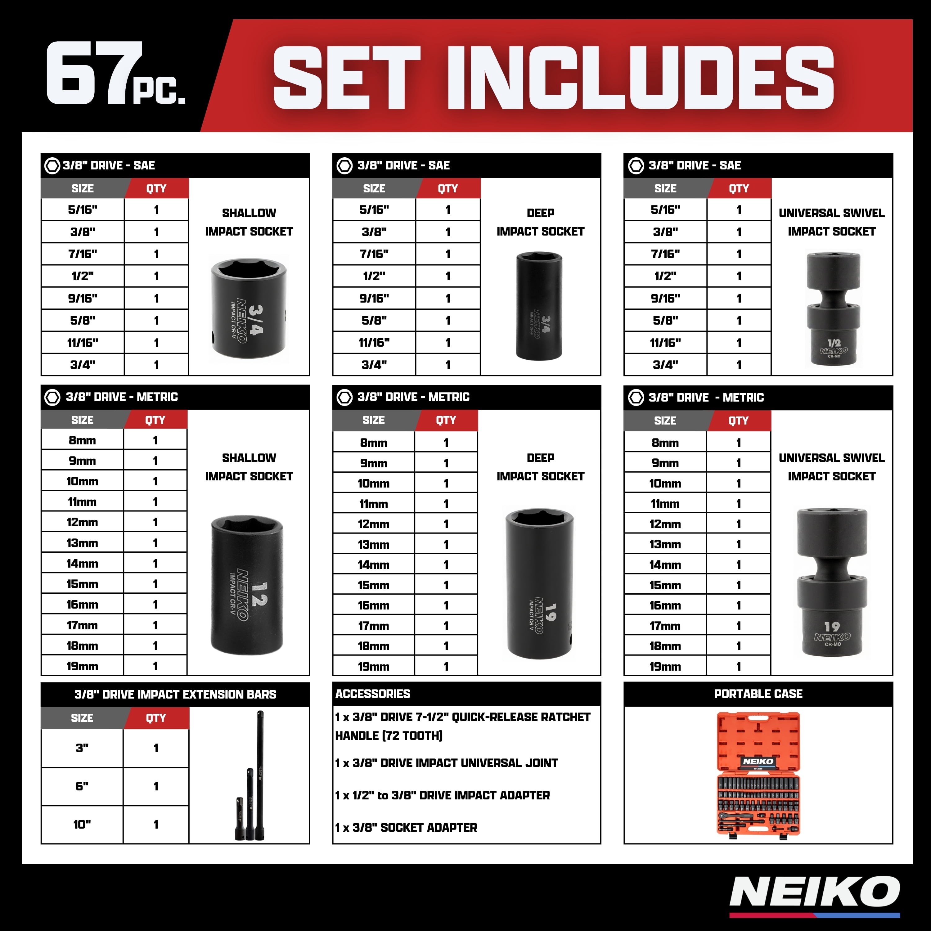 NEIKO 02471A Impact Socket Set, 3/8” Drive, 67 Piece, Metric and Standard Master Socket Set with Shallow & Deep Sockets, Ratchet, Swivel Sockets, Extension Bars, Adapters, Cr-V & Cr-Mo