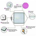 thumbnail image 3 of Lámpara LED hortícola Aleko de 40 W, luz de crecimiento de floración, panel LED de cultivo interior para el crecimiento de plantas(blanco） ACTIVE Biensenido a ACTIVE, 3 of 5