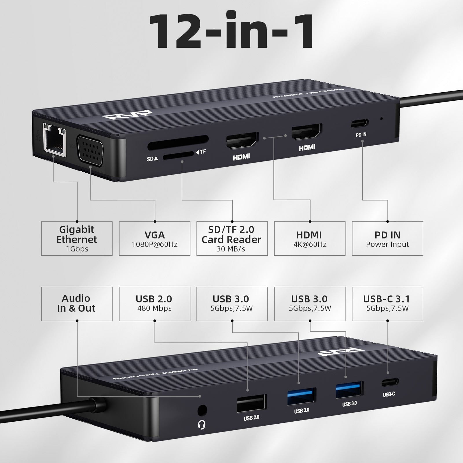 RVP+ Docking Station 3 Monitors, 12-in-1, Tri-Display - 4K HDMI Dual Monitors, 5Gbps USB-C-A Data Transfer, USB 3.0, 100W Laptop-Charging, Gigabit Ethernet, Audio, SD-TF Dongle (RVP-USB012-W)