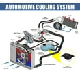 thumbnail image 2 of Engine Coolant Expansion Tank With Cap & Sensor For Jaguar S-Type XJ8 XF 1999-2010 2 of 6
