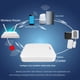 thumbnail image 3 of Tuya Graffiti Smart Wireless Bluetooth Gateway Bluetooth Lock Interruptor de Luz Repetidor Conectar Wifi Bluetooth Gateway, 3 of 5
