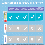 Jack N’ Jill Fluoride-Free Kids & Baby Toothpaste with Xylitol, Strawberry Flavor, Safe if Swallowed When Used as Directed, 1.76 oz Tube