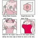 thumbnail image 4 of 8 pares de cubiertas invisibles reutilizables para pezones de silicona sin pezones para mujeres, 4 of 5