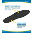 thumbnail image 4 of Dr. Scholl’s ODOR-FIGHTING Odor-X Insoles, 1 Pair (Men's 7-12, Women's 5-10), 4 of 18