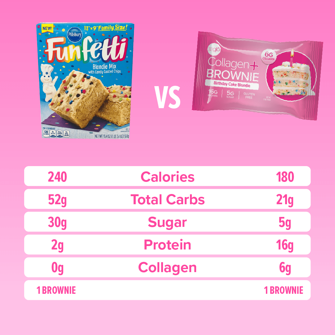 Gluten-Free Birthday Cake Blondie Collagen Protein + Brownie