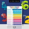 thumbnail image 2 of Educational Charts for Preschool to Grade 1 Kids – Bright and Colorful Educational Visual / Learning Aid Poster for Classroom or Home | Glossy Durable Cardstock | 8.5" x 11" | 5 per Pack (Fractions), 2 of 5