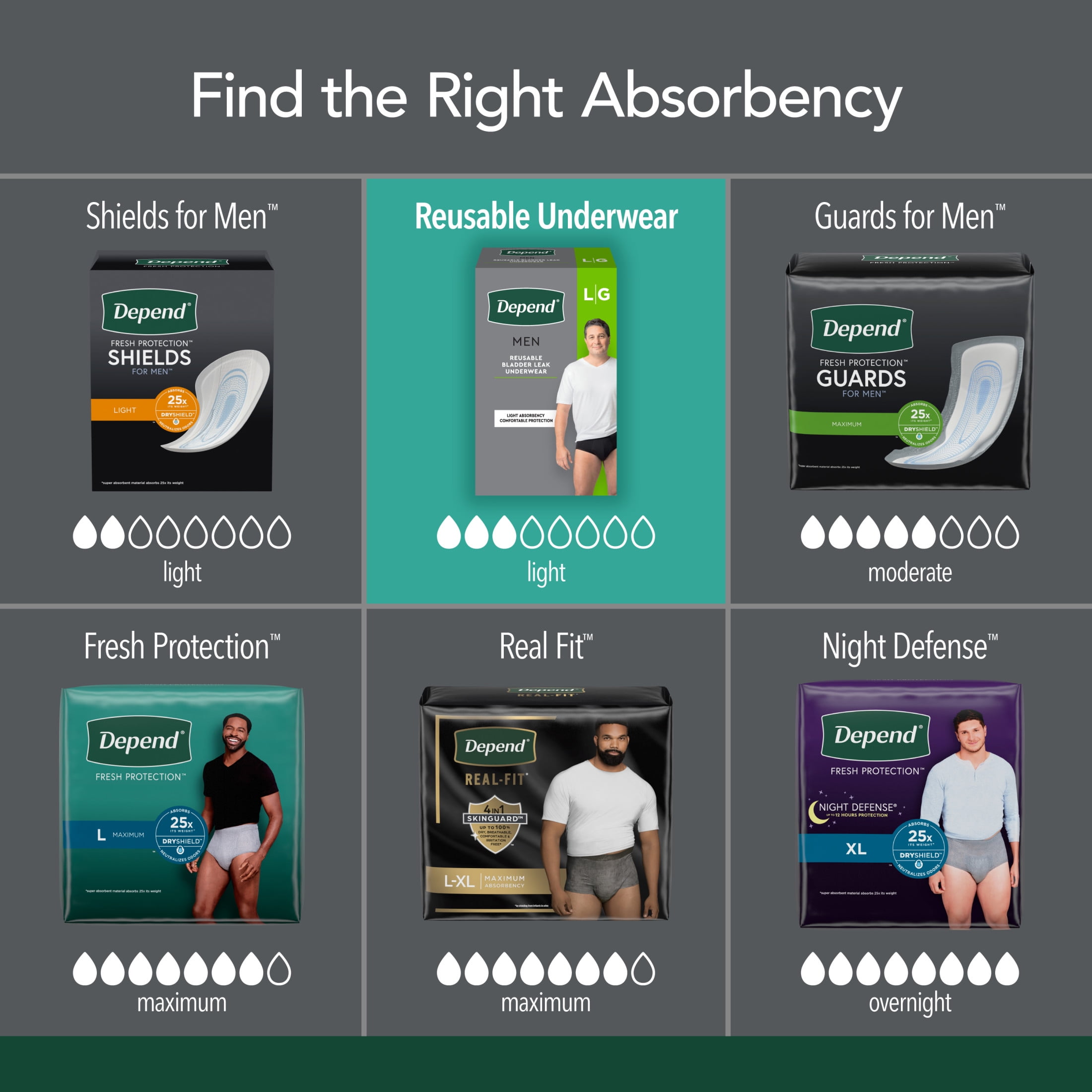 Depend Washable Adult Incontinence Underwear for Men, Reusable, Light Absorbency, Large, Black, 1 Count
