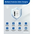 thumbnail image 4 of ELEGRP 3 Ports Dual Type A & Type C USB Charger Wall Outlet, 20 Amp Tamper-Resistant Outlet, with Wall Plate, White(2 Pack), 4 of 5