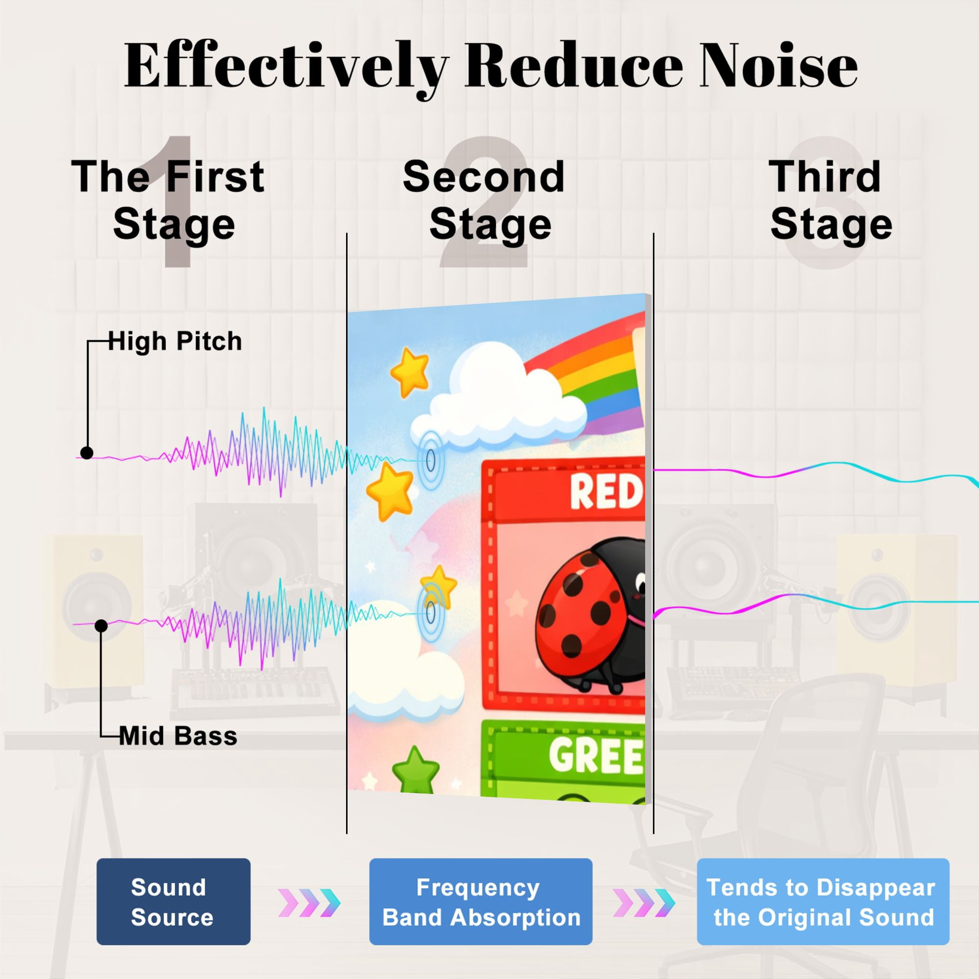 Classroom 8 Pack Art Acoustic Panels Sound Absorbing Learn Colors Cute Cartoon Characters Bright Colors Decorative Soundproof Wall Panels Self Adhesive for Nursery Kids Game Room 48"x32"