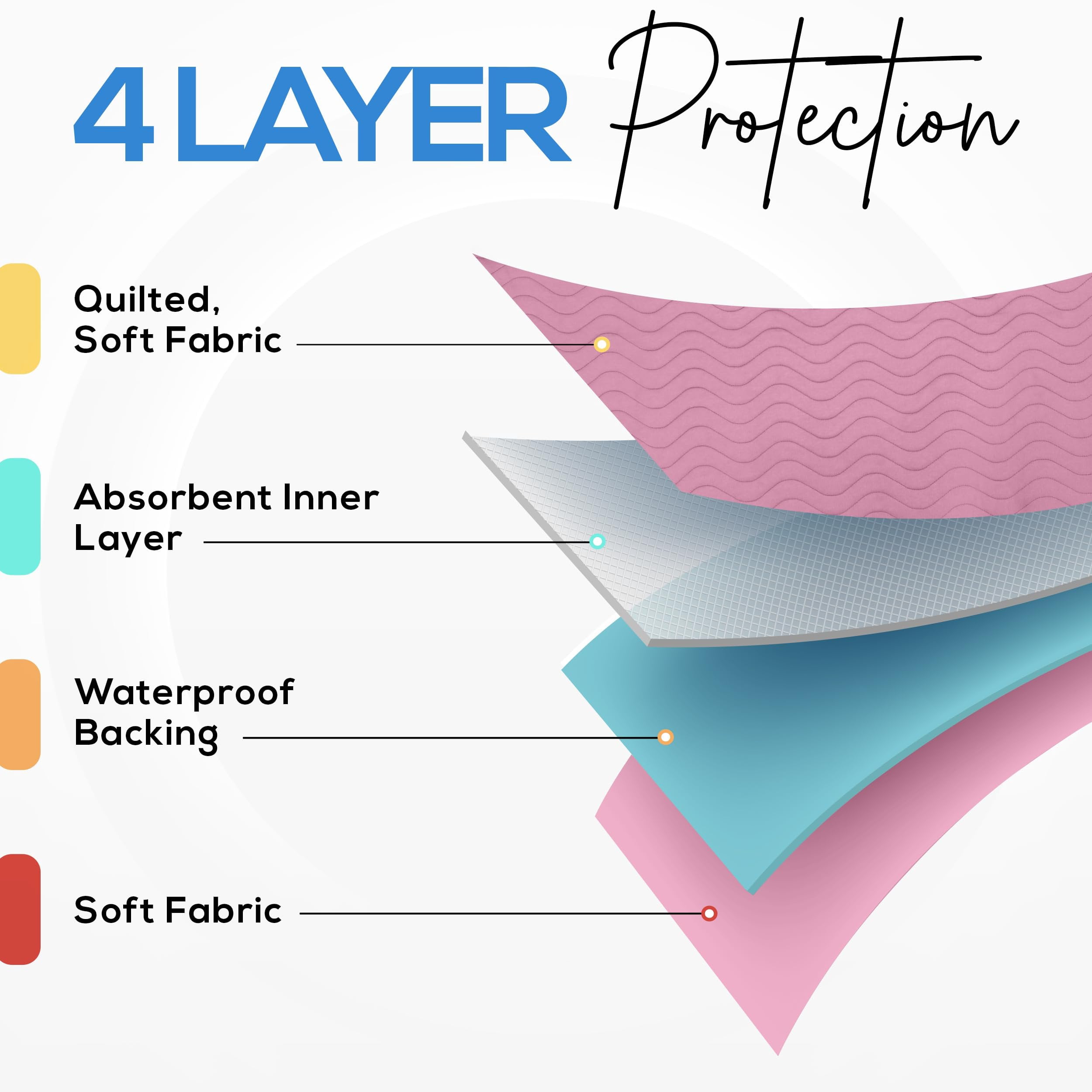 Utopia Bedding Washable Underpads 34" x 52" (Pack of 4), Waterproof Reusable Heavy Absorbency Incontinence Bed Pads for Adults, Kids, Elderly and Pets, Bedwetting Pads for Sofa and Couch (Pink)