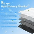 thumbnail image 4 of Refrigerator Air Filter Replacement for Frigidaire PAULTRA Pure Air Ultra and Electrolux EAFCBF Fridge Replace 242061001, 242047801, 242047804-3 Pack, 4 of 10
