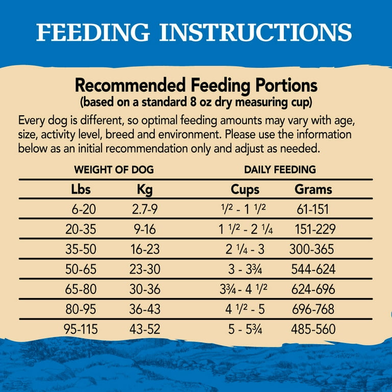Eagle pack dog food ingredients top
