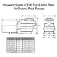 thumbnail image 2 of Hayward Super II .75 HP Energy Efficient Pool Pump, 2 of 2