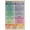 UNFRAMED12X18INCH(30X45CM), variant on Habits and Metric Units Knowledge Canvas Poster Mathematics Knowledge Wall Art Vintage Room Decor Classroom Home Office Wall Decor