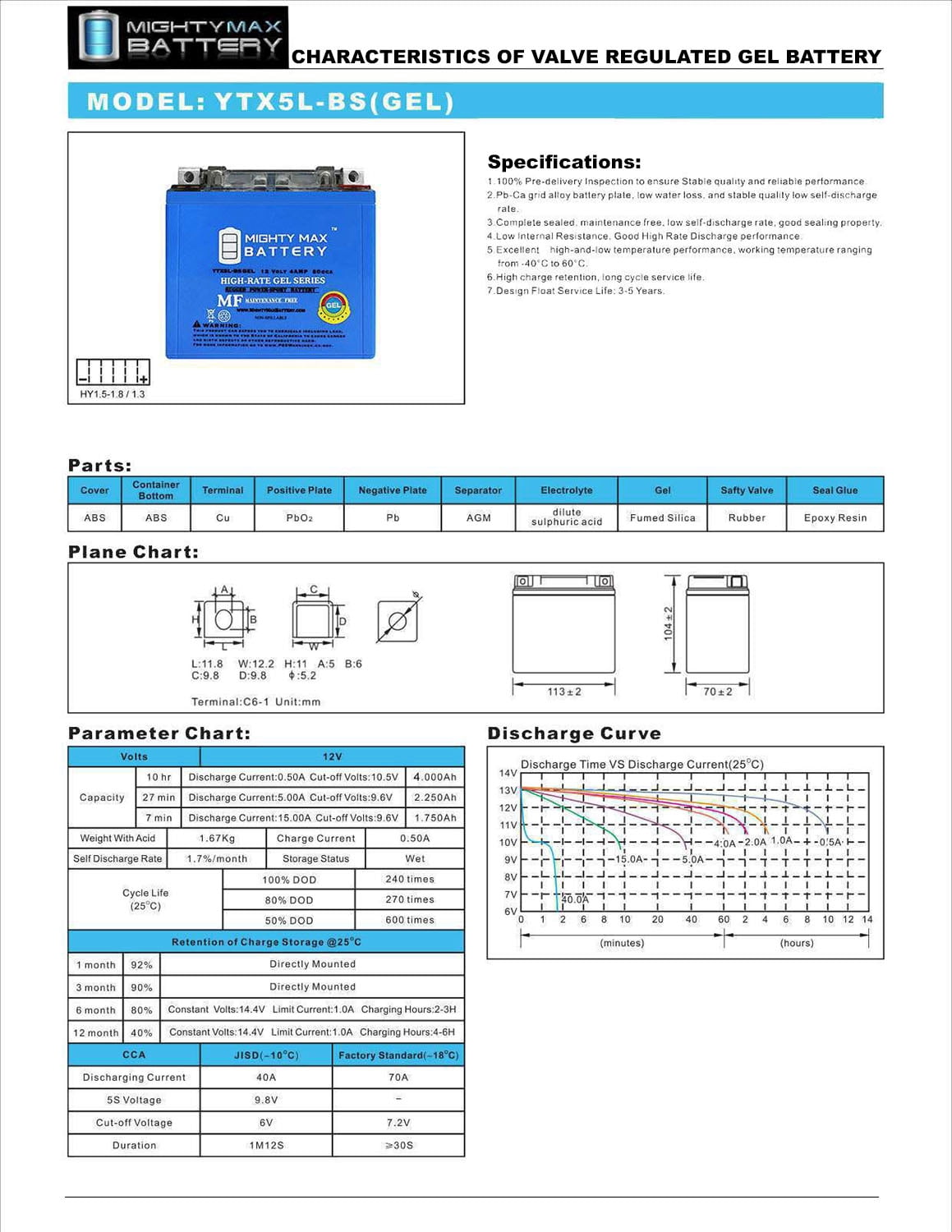 YTX5L-BS GEL -12 Volt 4 AH, GEL Type, 80 CCA, Rechargeable Maintenance Free SLA AGM Motorcycle Battery
