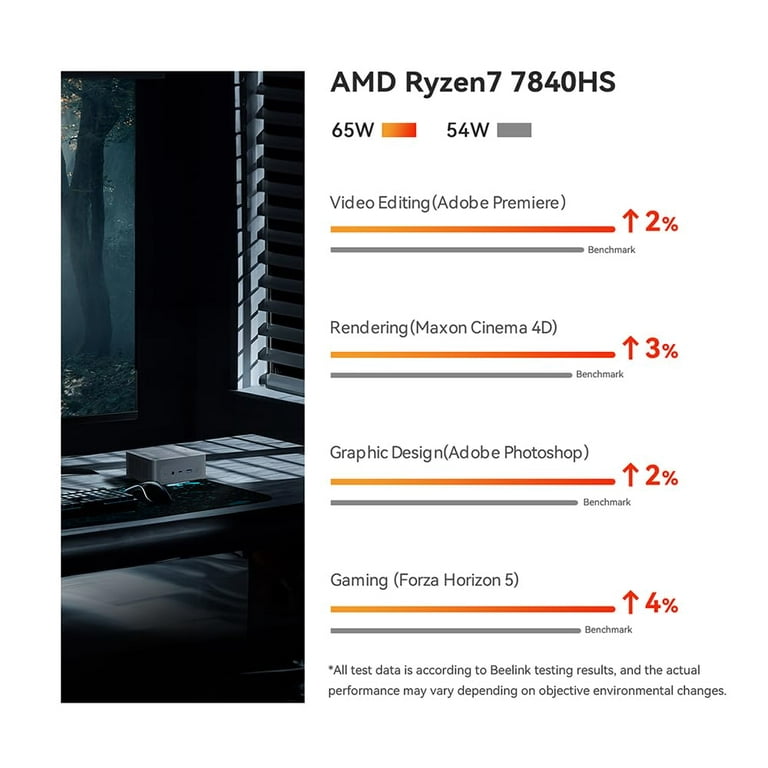 AMD Ryzen 7 7840HS review