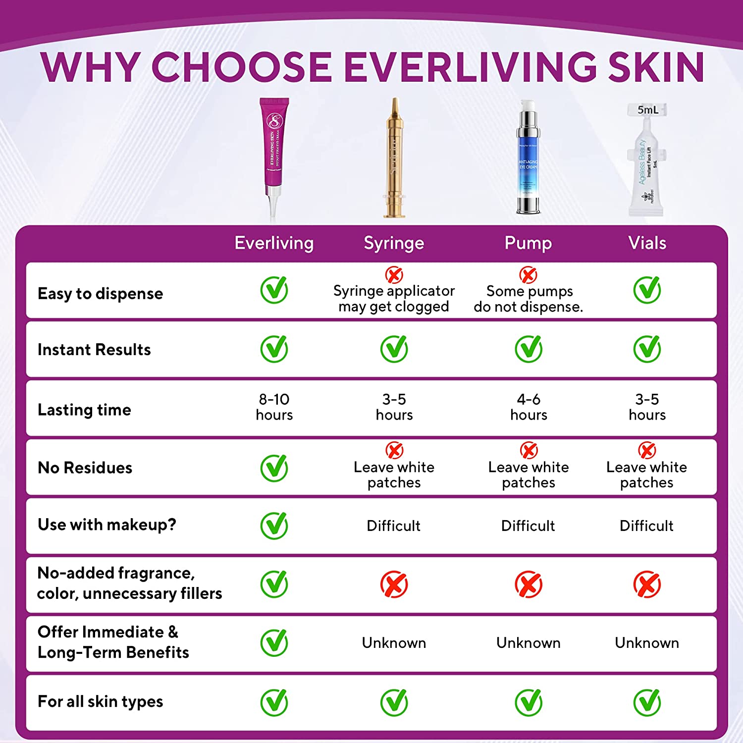 Instant Tightening Cream Helps Reduce the Appearance of Eye Puffiness & Eye Bags, Wrinkles & Fine Lines for 8 hours (12ml)