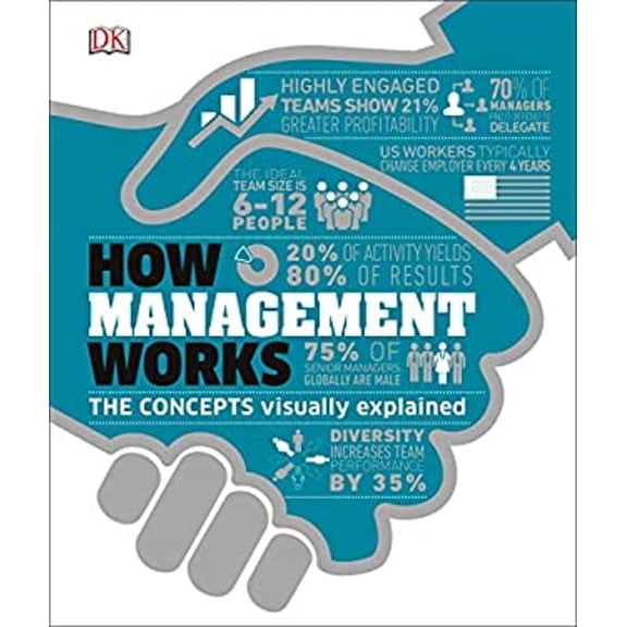 Pre-Owned How Management Works: The Concepts Visually Explained (Hardcover) 1465492313 9781465492319