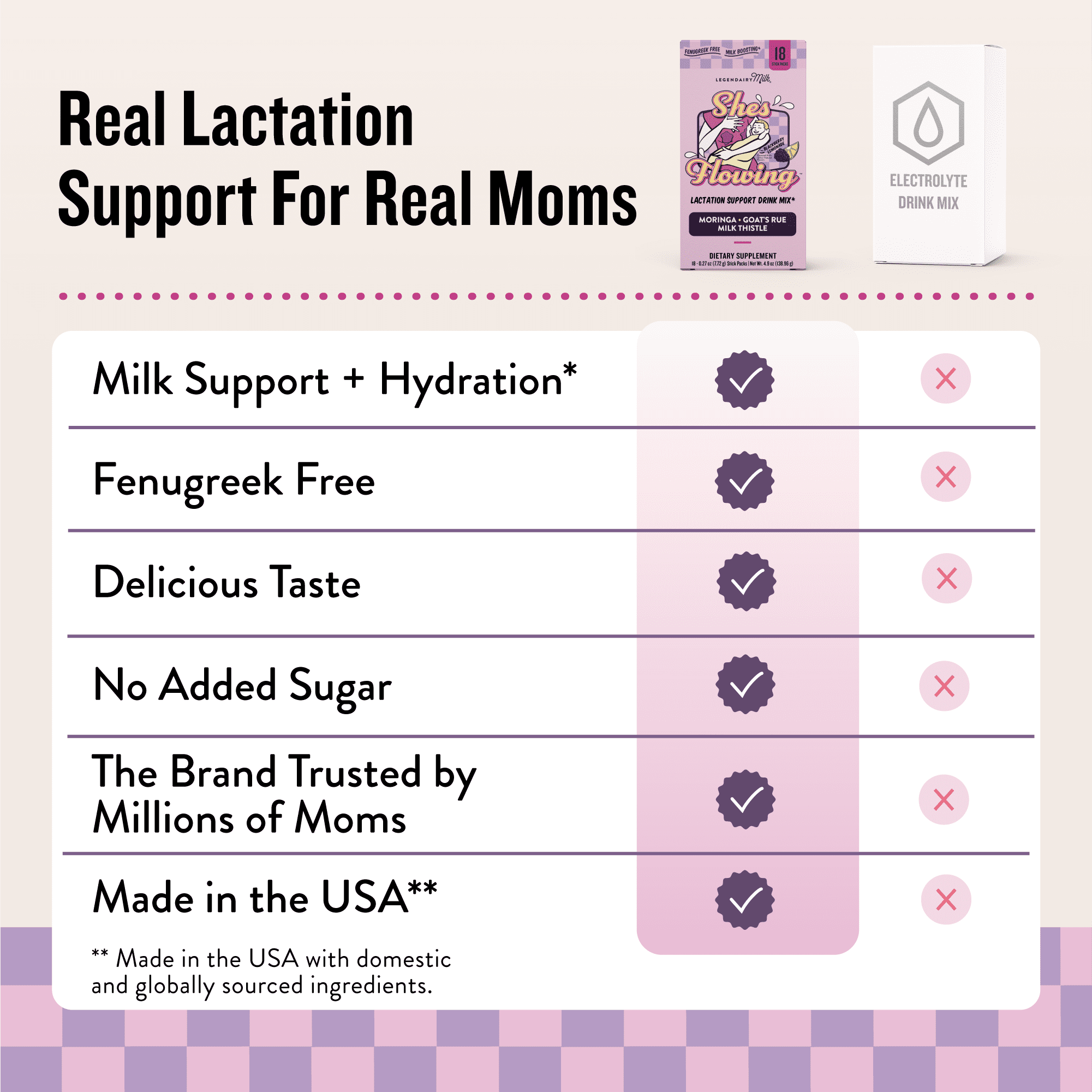Legendairy Milk She's Flowing Lactation Drink Mix, Breastfeeding Supplement, 4.9 oz