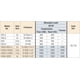 thumbnail image 4 of Soporte de montaje Simpson Strong-Tie SS1.5, calibre 16, galvanizado, 4 of 4