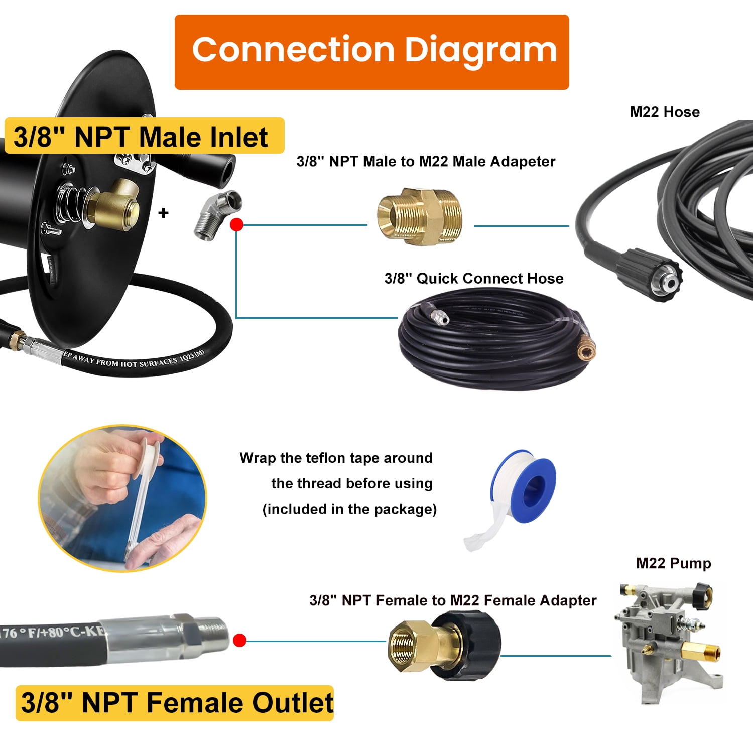 Imeshbean Black 100ft Wall-Mounted Hose Reel, Heavy Duty Steel with Hand Crank
