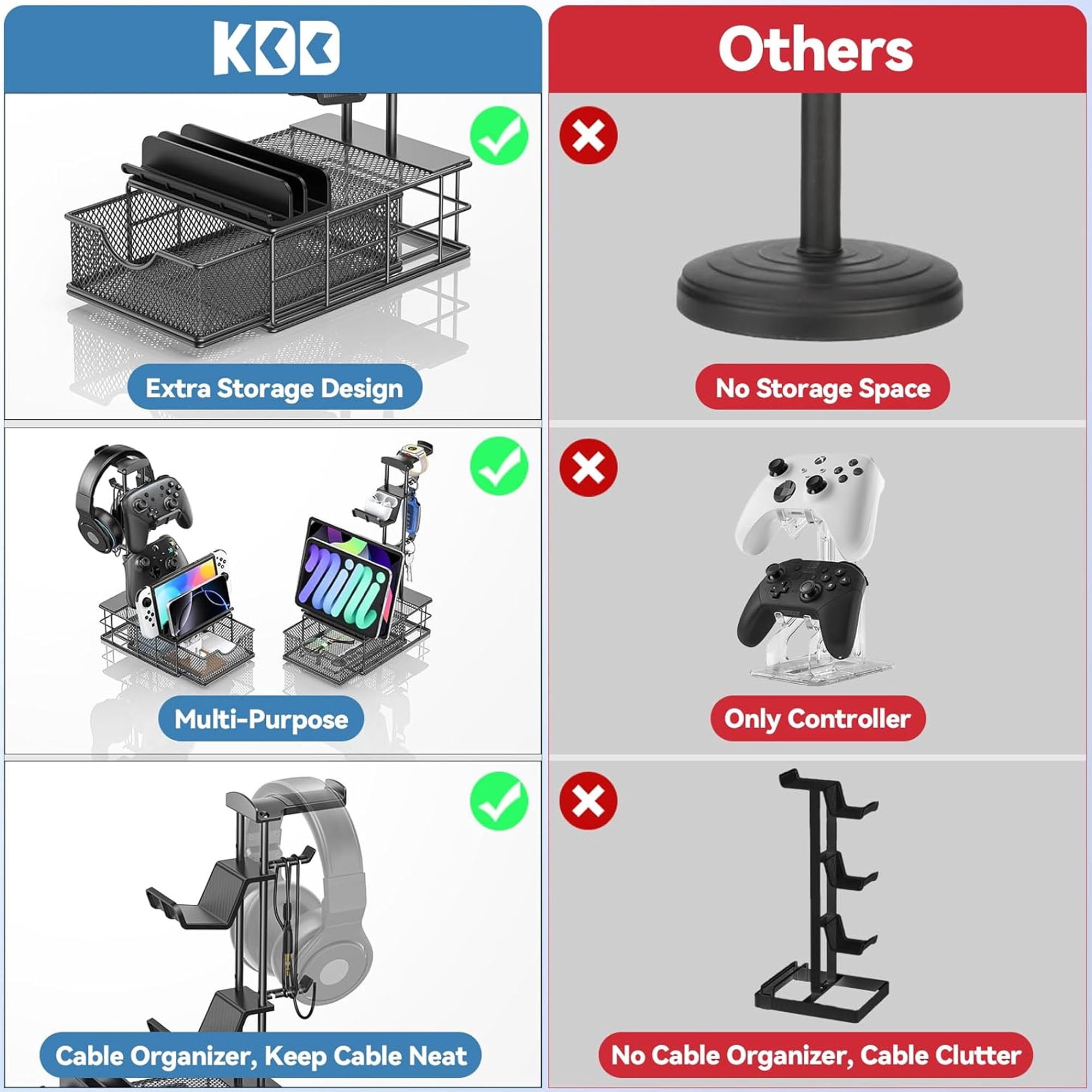 KDD Headphone Stand, Gaming Controller Holder, Desk Organizer Metal Headset Stand with Drawer Cable Organizer