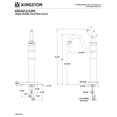 thumbnail image 2 of Kingston Brass KB3428PL Robinet d'Évier 2.25 Po, Nickel Brossé, 2 of 2