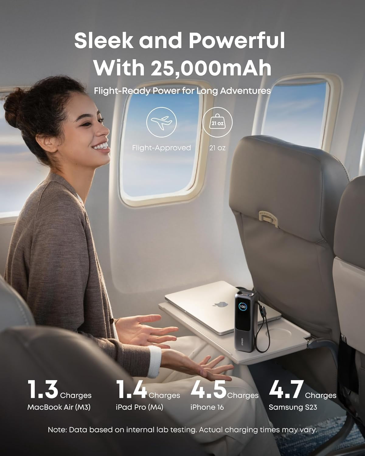 Anker  140W MAX USB C Laptop Charger (4-Port) and 25,000mAh Portable Power Bank (4-Port) with Built-in & Retractable Cables