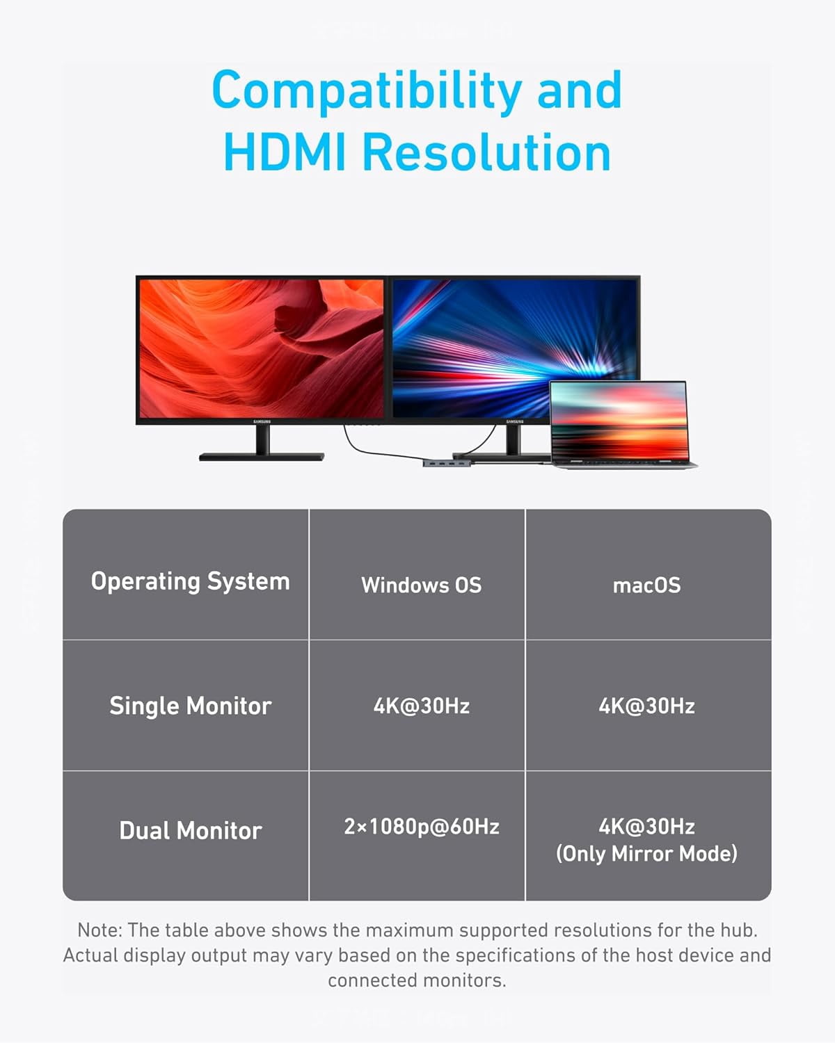 Anker 7-in-1 USB-C Hub, Dual Monitor USB C Docking Station, Dual HDMI Display, 85W Max Output, 10Gbps Data Transfers for Dell XPS, ThinkPad T14 Gen2 and More
