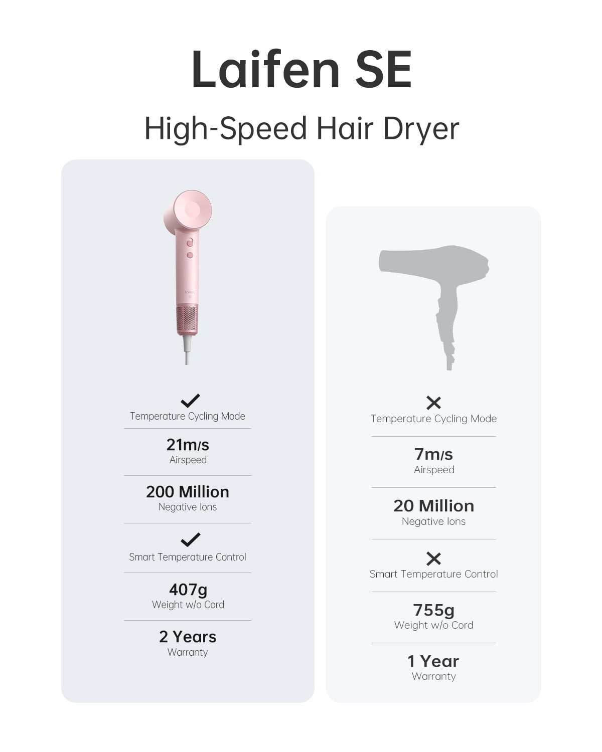 Laifen SE Hair Dryer, 105,000 RPM Ionic Blow Dryer with 3 Magnetic Attachments - Pink