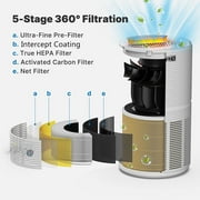 (Open Box) RENPHO Smart Wifi Air Purifier for Allergies & Asthma, H13 True HEPA Filter, Air Cleaner for Large Room, White