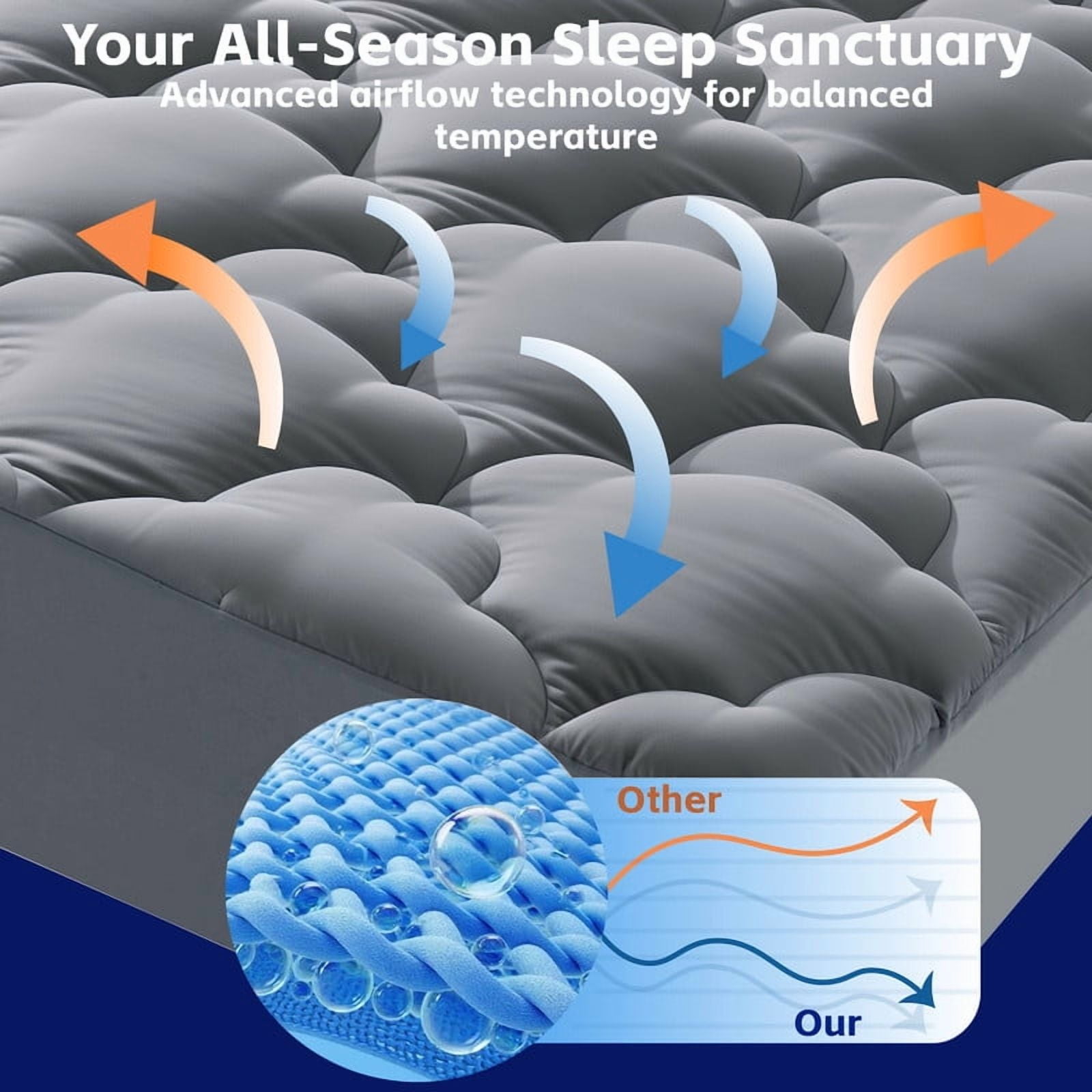 Cooling Full Size Mattress Topper, Extra Thick Quilted Pillow Top Pad & Mattress Protector for Back Pain, Breathable Bed Topper Gray Deep Pocket Cover, Fits Full Size Mattress Protector