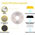 thumbnail image 1 of Paquete de 12 filtros de repuesto para fuente de gato, filtros de fuente de agua para mascotas, filtros de carbón activado ZefeiWu 8390606178329, 1 of 1