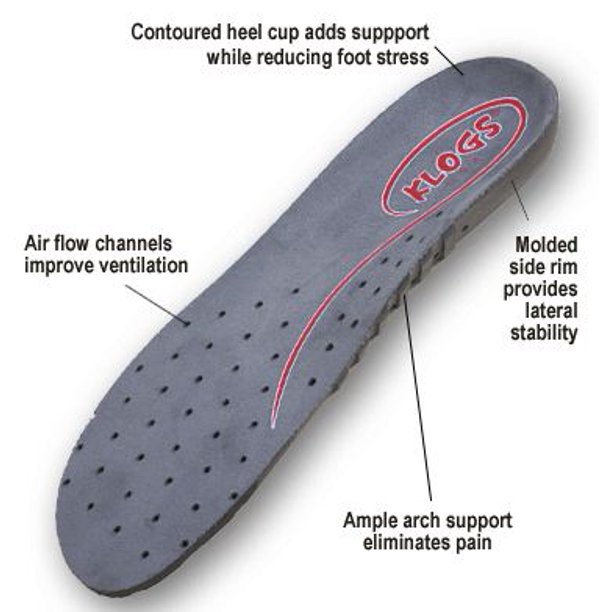 Klogs Replacement Insoles