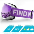 thumbnail image 6 of findway Ski Snowmobile Goggles 100% UV Protection OTG Snow Goggles for Women, Men & Youth, 6 of 6
