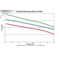thumbnail image 2 of Holley Performance 12-1200-2 Electric Fuel Pump, 2 of 2